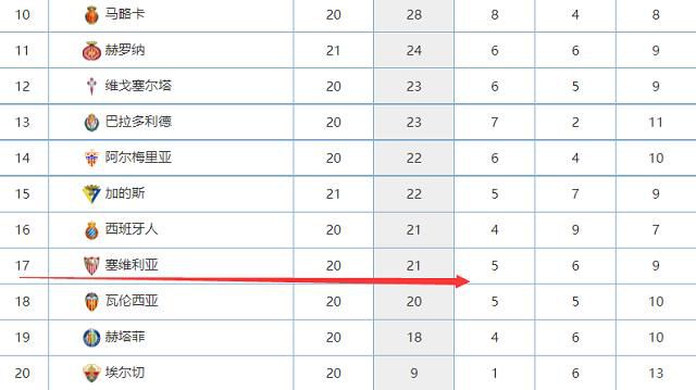 《古驰家族》3天收1423万居亚，5天累计2183万；《生化危机：欢迎来到浣熊市》3天收528万，5天累计880万，烂番茄低至24%